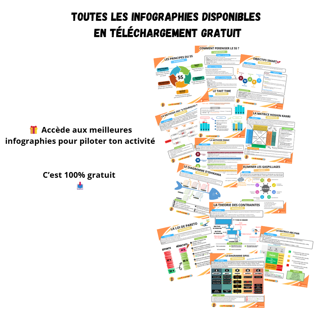 Infographies gratuites sur l'amélioration continue et la performance industrielle